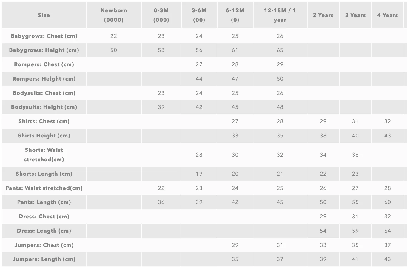 Baby Clothing Size Guide