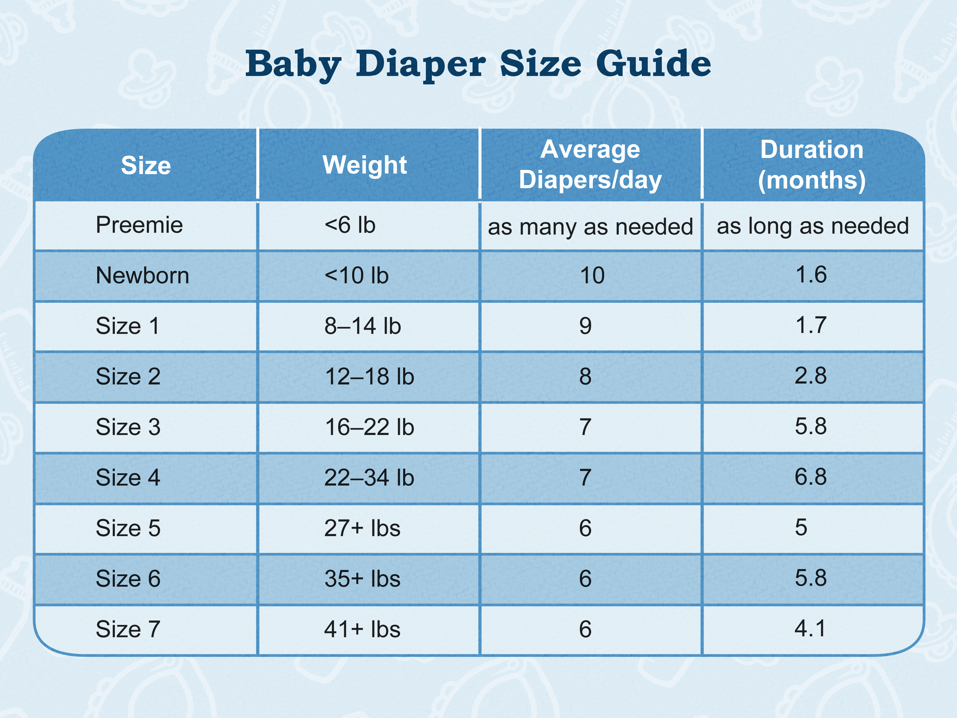 Diaper Size Chart